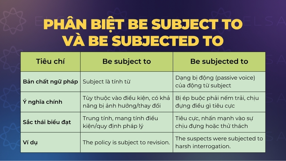 Phân biệt rõ ràng sắc thái và cấu trúc giữa Be subject to và Be subjected to Phân biệt rõ ràng sắc thái và cấu trúc giữa Be subject to và Be subjected to