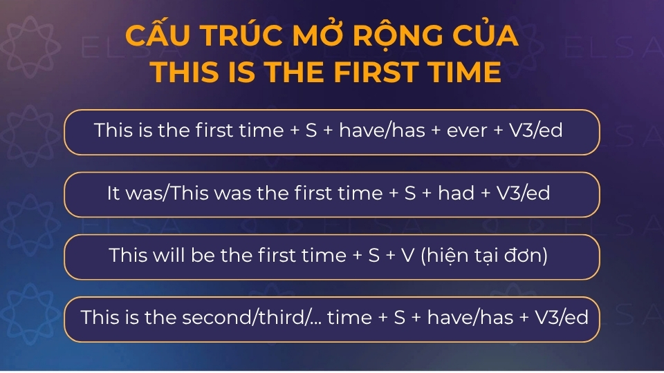 Cấu trúc mở rộng của This is the first time Cấu trúc mở rộng của This is the first time