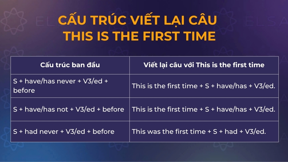 Cấu trúc viết lại câu This is the first time Cấu trúc viết lại câu This is the first time