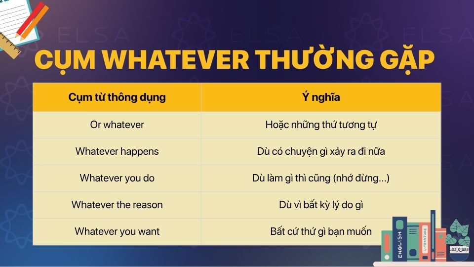 Các cụm diễn đạt tự nhiên kết hợp với Whatever trong hội thoại hằng ngày Các cụm diễn đạt tự nhiên kết hợp với Whatever trong hội thoại hằng ngày