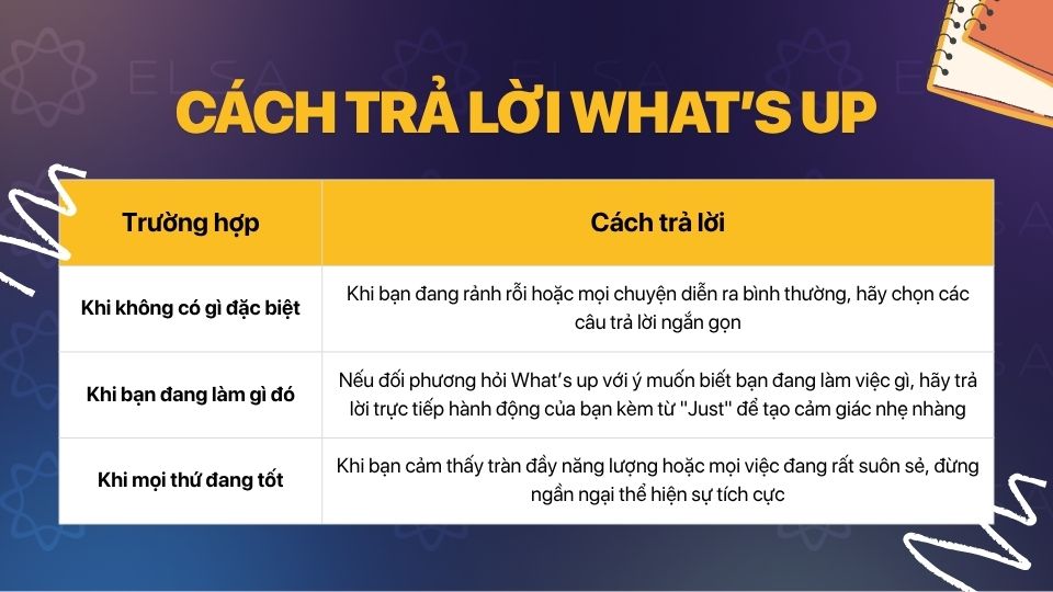 Cách trả lời What’s Up tự nhiên trong giao tiếp Cách trả lời What’s Up tự nhiên trong giao tiếp