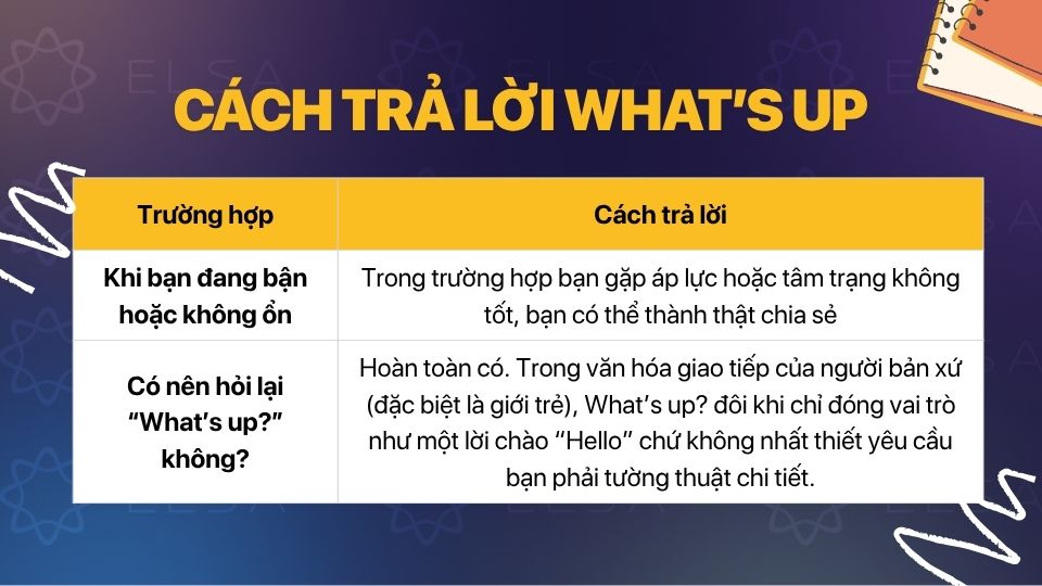 Khi đang bận hoặc không ổn bạn có thể trả lời là I’ve had better days Khi đang bận hoặc không ổn bạn có thể trả lời là I’ve had better days