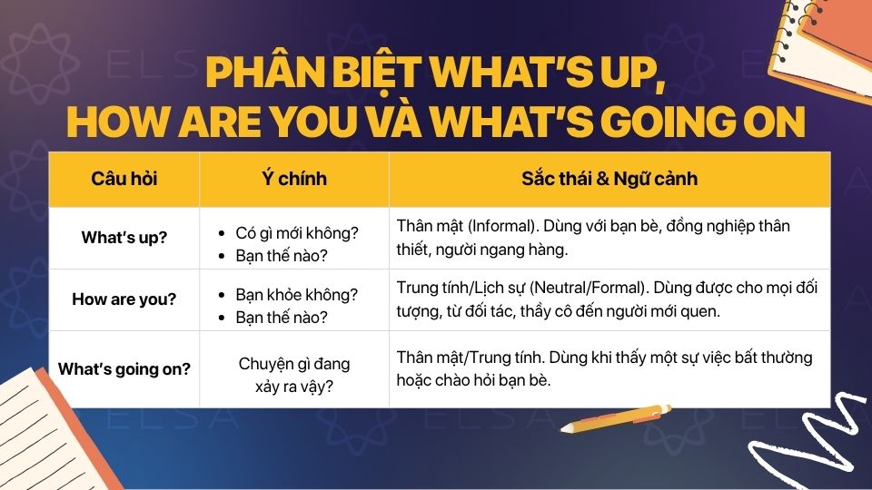 Phân biệt What’s up, How are you và What’s going on Phân biệt What’s up, How are you và What’s going on