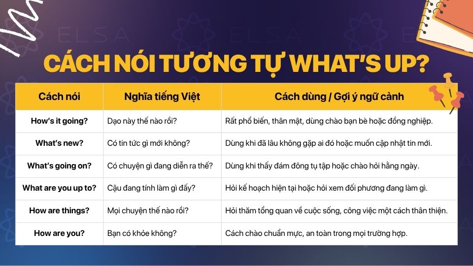 Tổng hợp các câu chào hỏi và hỏi thăm tương tự What's Up Tổng hợp các câu chào hỏi và hỏi thăm tương tự What's Up