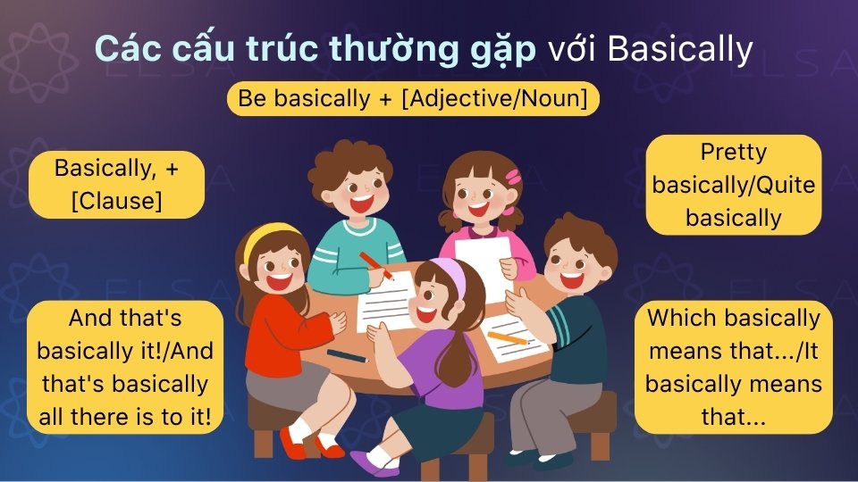 Một số cấu trúc phổ biến với Basically 