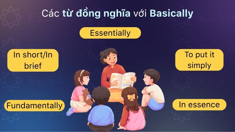 Từ đồng nghĩa với basically gồm: essentially, fundamentally, in short