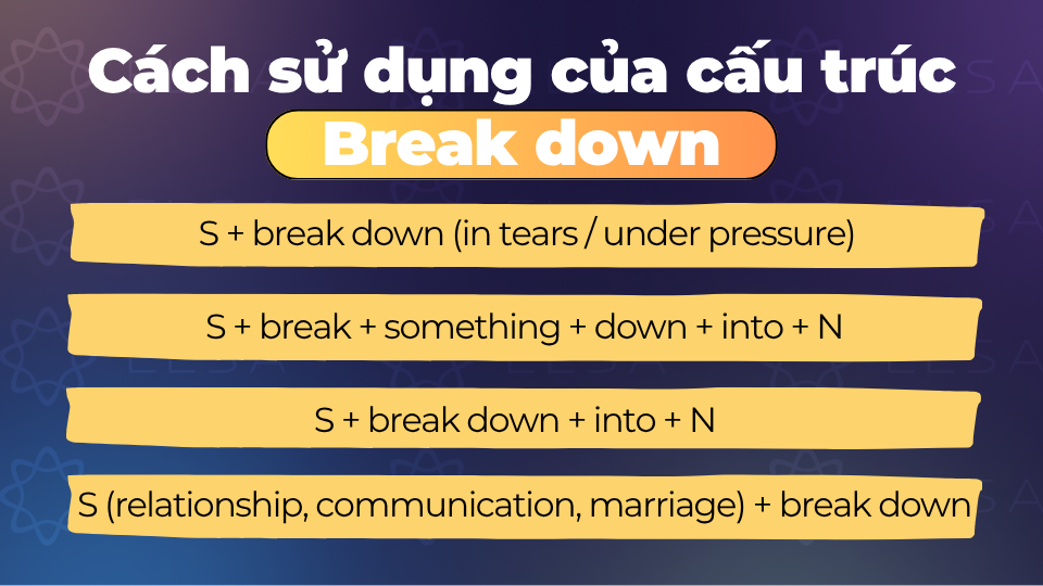 Các cấu trúc của cụm động từ Break Down Các cấu trúc của cụm động từ Break Down