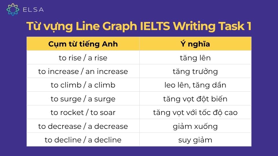Từ vựng về tổng quát biểu đồ Từ vựng về tổng quát biểu đồ
