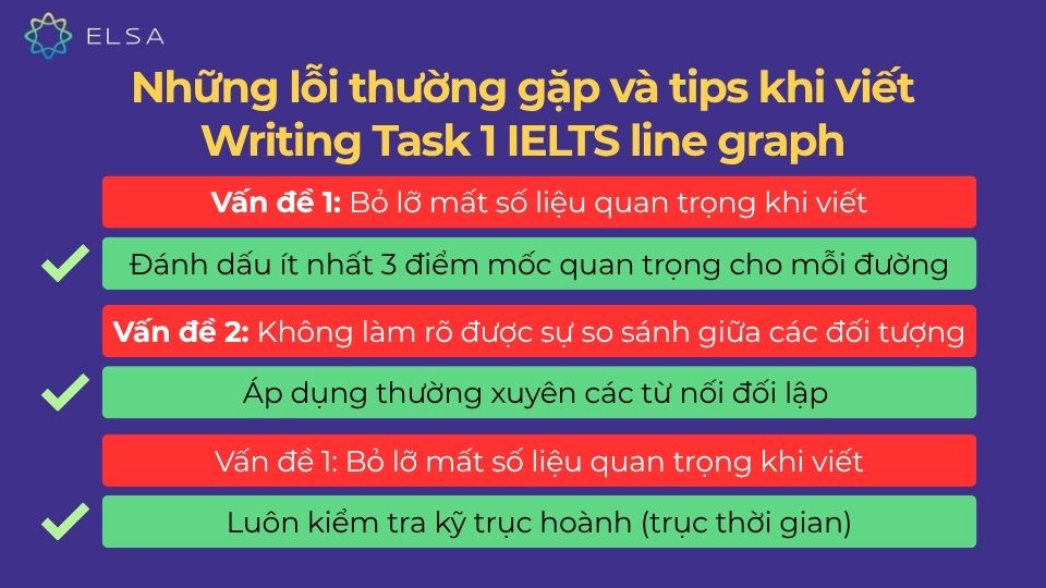 Các lỗi thường gặp khi làm bài biểu đồ đường Task 1 Các lỗi thường gặp khi làm bài biểu đồ đường Task 1
