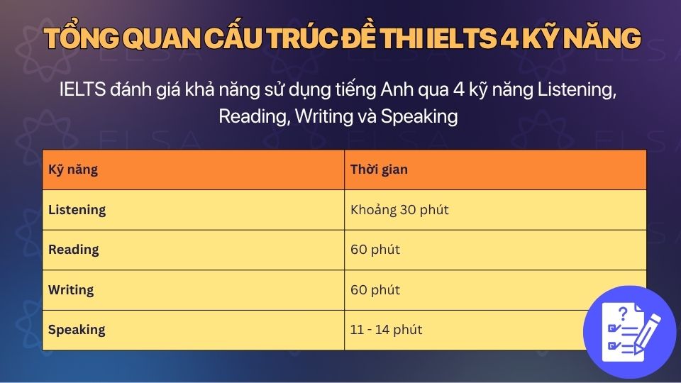 IELTS đánh giá khả năng sử dụng tiếng Anh qua 4 kỹ năng Listening, Reading, Writing và Speaking IELTS đánh giá khả năng sử dụng tiếng Anh qua 4 kỹ năng Listening, Reading, Writing và Speaking