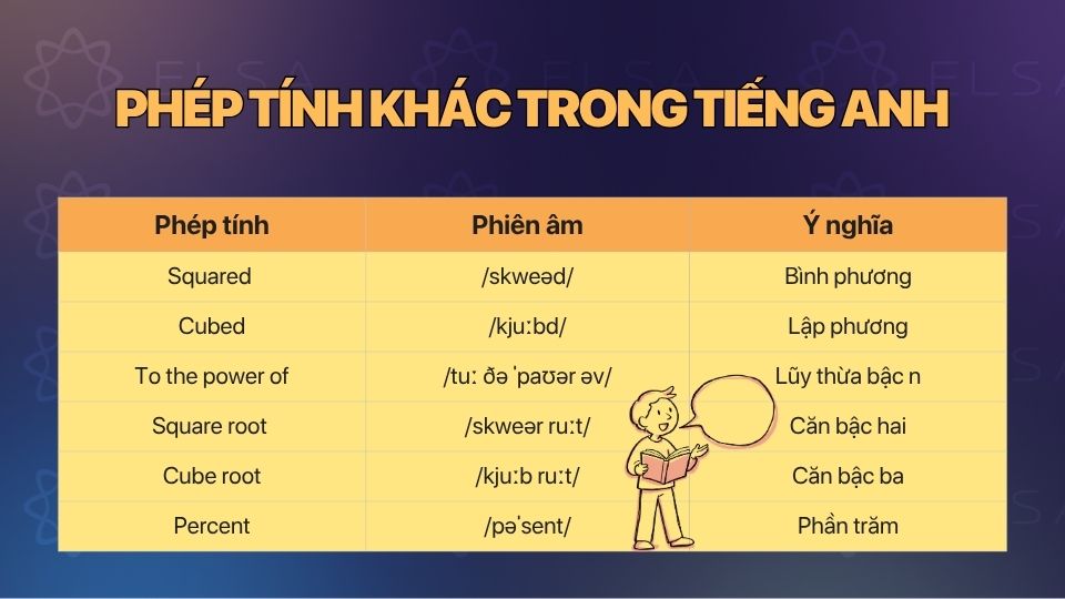 Lũy thừa, căn bậc hai, phần trăm và phân số là các dạng phép tính thường gặp trong báo cáo số liệu Lũy thừa, căn bậc hai, phần trăm và phân số là các dạng phép tính thường gặp trong báo cáo số liệu