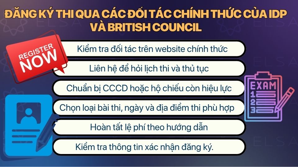 Quy trình đăng ký IELTS thông qua đối tác chính thức Quy trình đăng ký IELTS thông qua đối tác chính thức