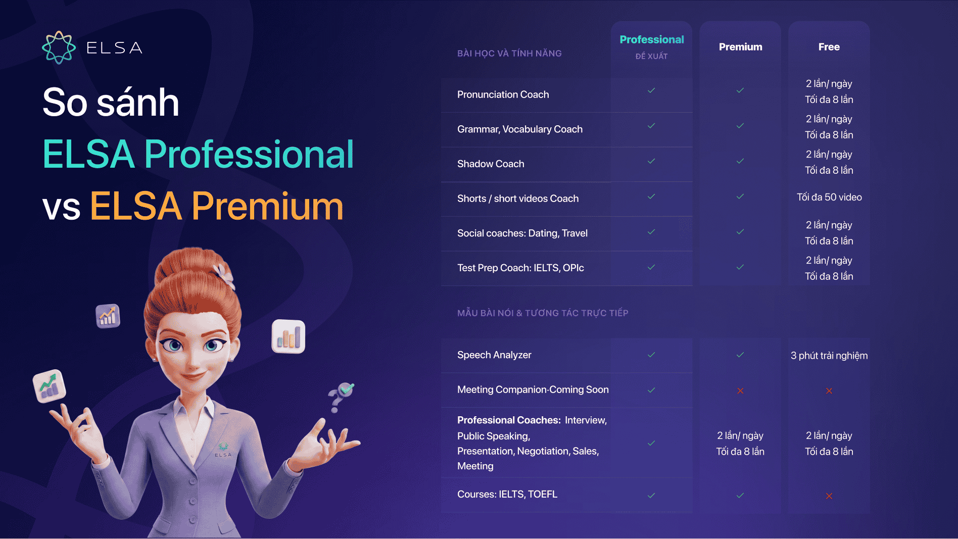 So sánh ELSA Professional và ELSA Premium So sánh ELSA Professional và ELSA Premium