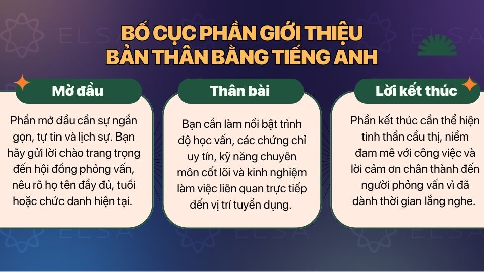 Bố cục phần giới thiệu bản thân bằng tiếng Anh Bố cục phần giới thiệu bản thân bằng tiếng Anh
