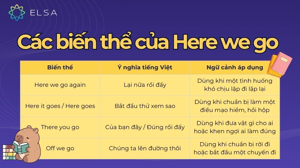 Các biến thể của here we go trong tiếng Anh