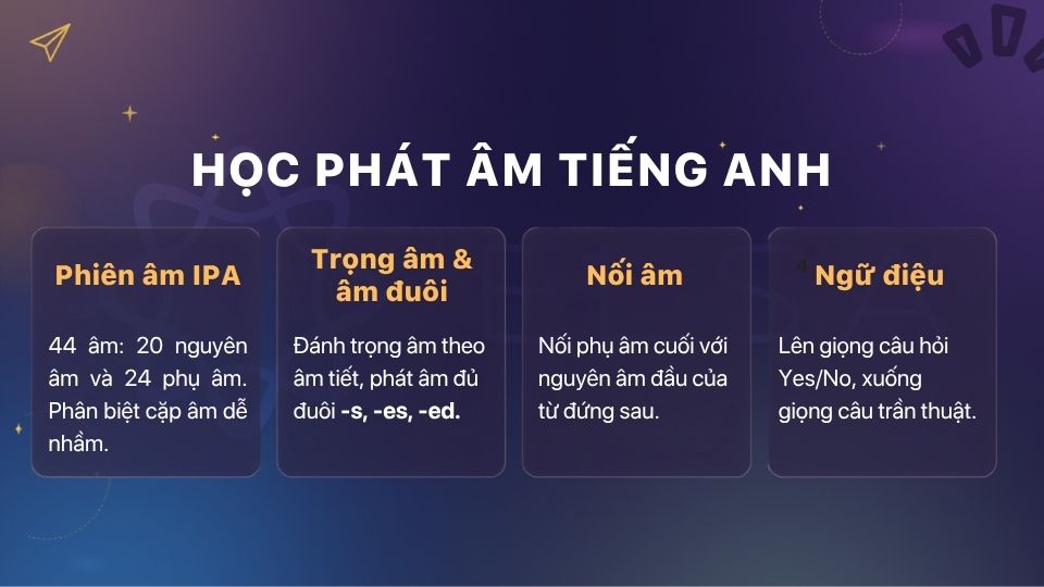 4 nội dung phát âm cần học khi bắt đầu học tiếng Anh từ con số 0 4 nội dung phát âm cần học khi bắt đầu học tiếng Anh từ con số 0