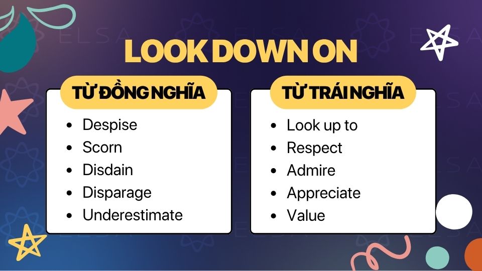 Từ đồng nghĩa và trái nghĩa với Look down on Từ đồng nghĩa và trái nghĩa với Look down on