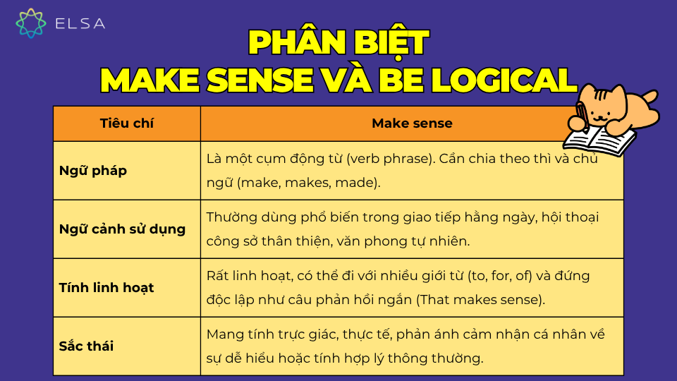 Phân biệt Make sense vs Be logical