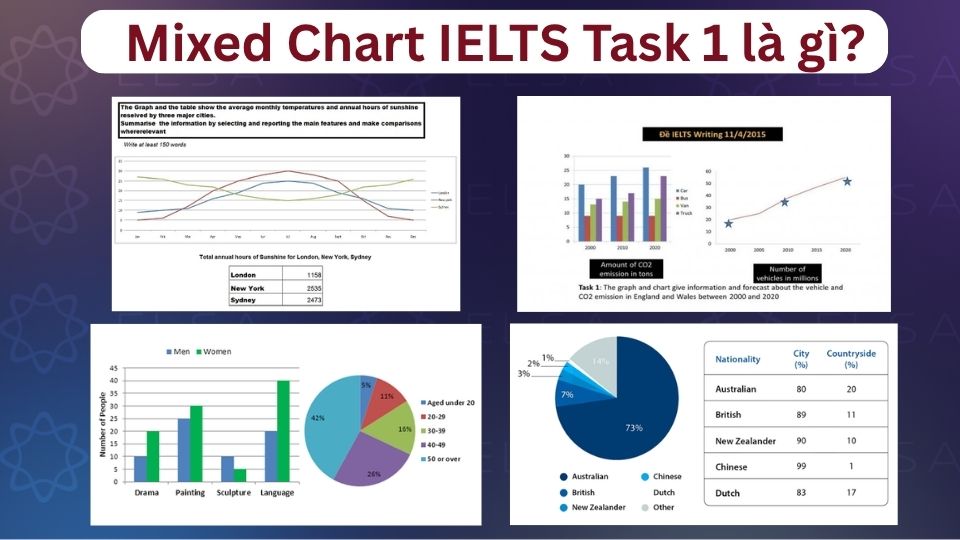 Tổng quan về dạng bài kết hợp nhiều biểu đồ trong IELTS Task 1