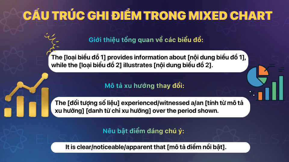 Cấu trúc câu và từ vựng giúp mô tả, so sánh số liệu trong Mixed Chart