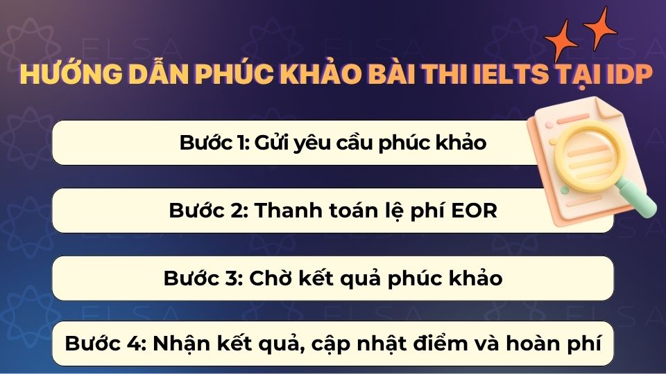 Các bước thực hiện phúc khảo IELTS tại IDP