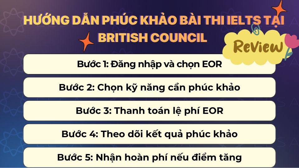 Hướng dẫn các bước phúc khảo IELTS tại British Council