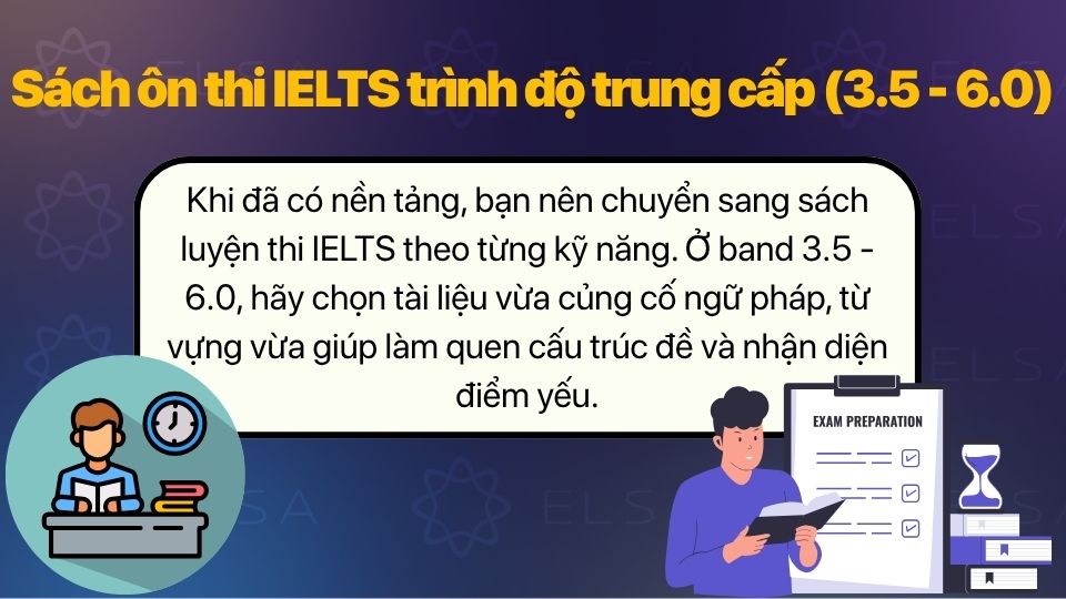 Sách IELTS dành cho người học trình độ 3.5 đến 6.0 Sách IELTS dành cho người học trình độ 3.5 đến 6.0