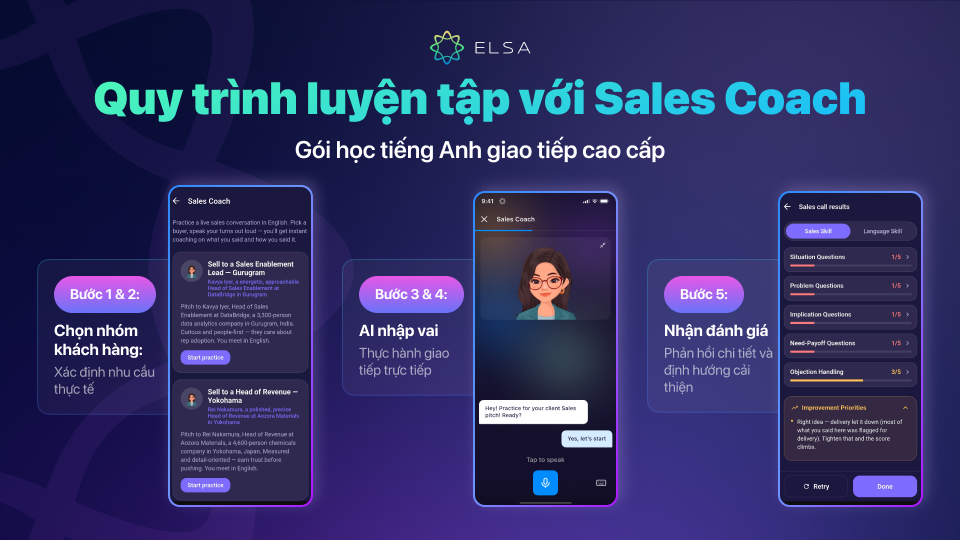 Sales Coach được giả lập theo các bước tiếp cận khách hàng thực tế trong kinh doanh Sales Coach được giả lập theo các bước tiếp cận khách hàng thực tế trong kinh doanh