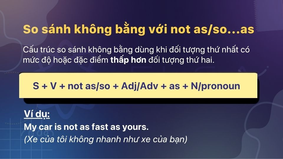 So sánh không bằng dùng khi đối tượng thứ nhất có mức độ hoặc đặc điểm thấp hơn đối tượng thứ hai