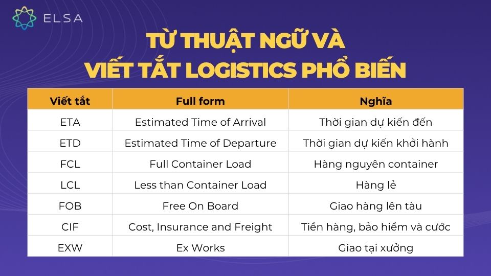 Thuật ngữ viết tắt tiếng Anh chuyên ngành Logistics phổ biến Thuật ngữ viết tắt tiếng Anh chuyên ngành Logistics phổ biến