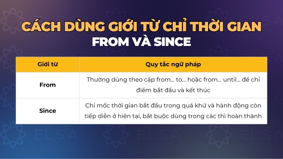 Phân biệt giới từ From và Since