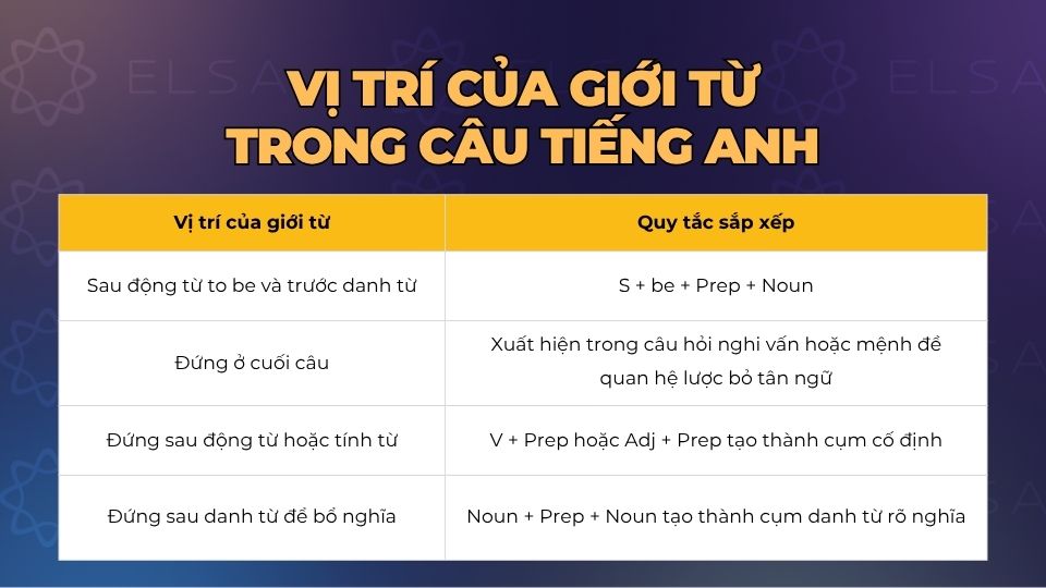 Vị trí của giới từ trong câu tiếng Anh