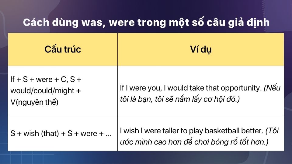 Hai cách dùng was, were trong một số câu giả định Hai cách dùng was, were trong một số câu giả định