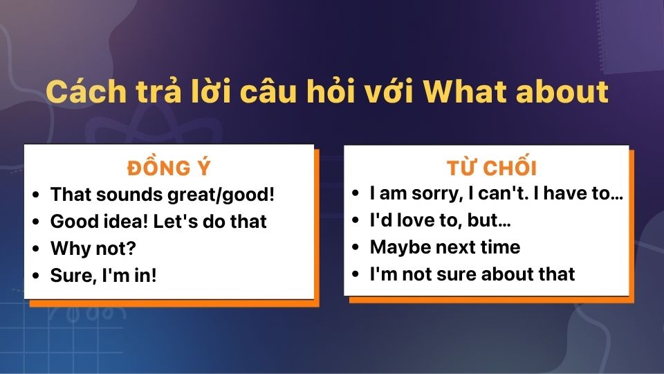 Cách trả lời câu hỏi khi đồng ý hoặc từ chối với What about