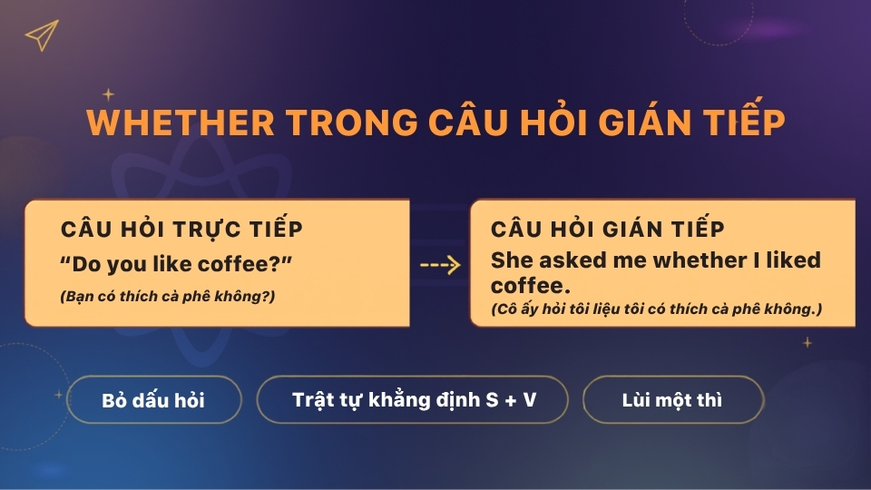 Whether giúp nối câu hỏi Yes-No vào mệnh đề tường thuật