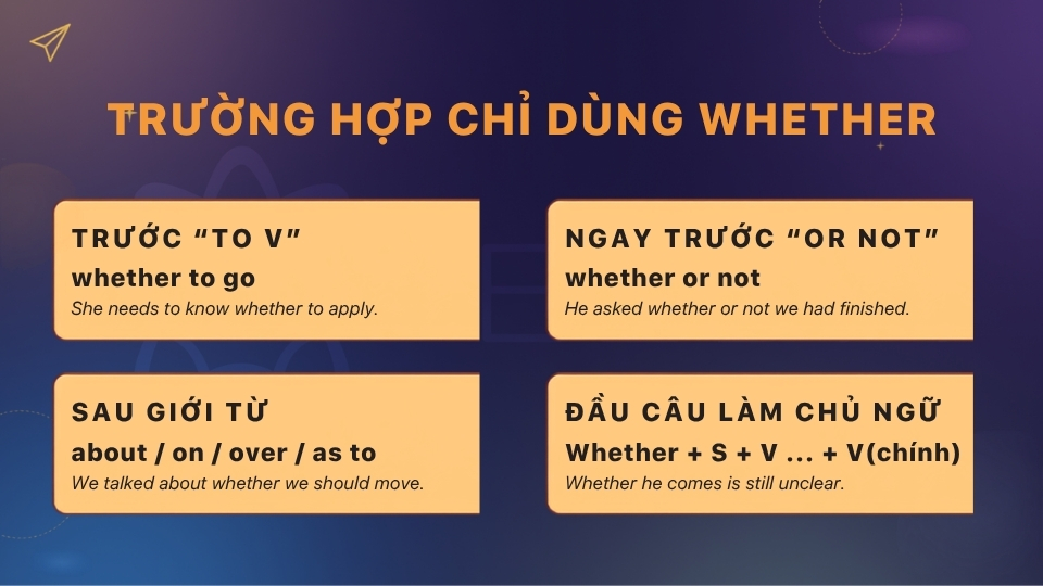 Bốn vị trí bắt buộc dùng Whether trong câu tiếng Anh