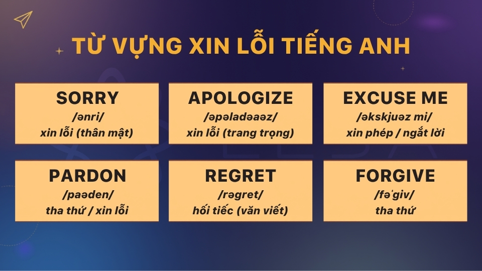 Từ vựng xin lỗi tiếng Anh quan trọng nhất và cách dùng Từ vựng xin lỗi tiếng Anh quan trọng nhất và cách dùng