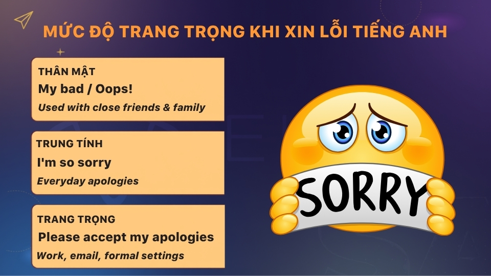 Cách nói xin lỗi tiếng Anh từ thân mật đến trang trọng Cách nói xin lỗi tiếng Anh từ thân mật đến trang trọng