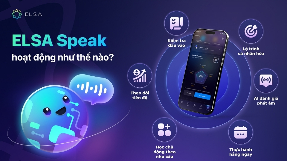 Lộ trình học trên ELSA Speak được cá nhân hóa dựa trên trình độ và mục tiêu của từng người học Lộ trình học trên ELSA Speak được cá nhân hóa dựa trên trình độ và mục tiêu của từng người học