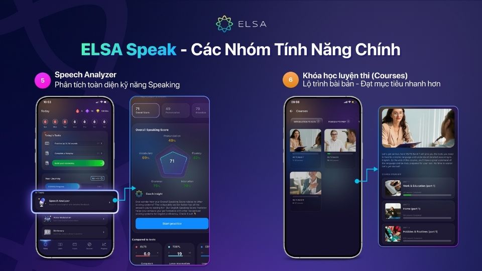 Speech Analyzer - Courses sẽ giúp bạn phân tích toàn diện kỹ năng Speaking và lên lộ trình ôn thi rõ ràng Speech Analyzer - Courses sẽ giúp bạn phân tích toàn diện kỹ năng Speaking và lên lộ trình ôn thi rõ ràng