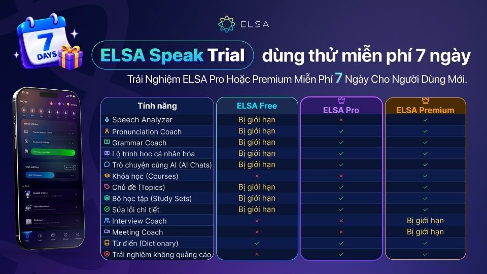 Những quyền lợi cụ thể của người học khi dùng thử 7 ngày Những quyền lợi cụ thể của người học khi dùng thử 7 ngày