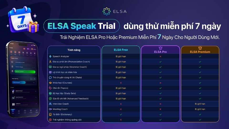 Những quyền lợi cụ thể của người học khi dùng thử 7 ngày