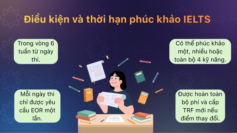 Những điều kiện, thời hạn và thông tin cần biết khi phúc khảo IELTS