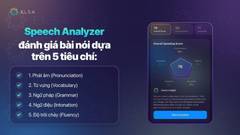 Speech Analyzer đánh giá dựa trên: phát âm, từ vựng, ngữ pháp, ngữ điệu và độ trôi chảy Speech Analyzer đánh giá dựa trên: phát âm, từ vựng, ngữ pháp, ngữ điệu và độ trôi chảy