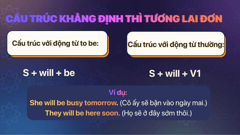 Cấu trúc khẳng định thì tương lai đơn với động từ to be và động từ thường Cấu trúc khẳng định thì tương lai đơn với động từ to be và động từ thường