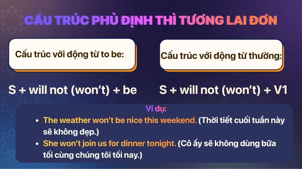 Cấu trúc phủ định thì tương lai đơn với will not và won’t Cấu trúc phủ định thì tương lai đơn với will not và won’t
