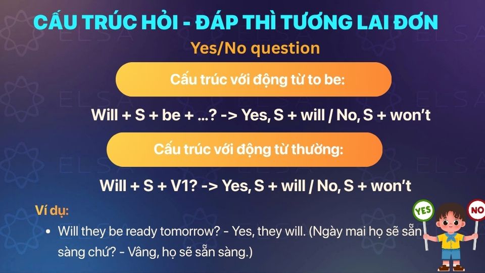 Cấu trúc câu hỏi Yes/No thì tương lai đơn và cách trả lời ngắn Cấu trúc câu hỏi Yes/No thì tương lai đơn và cách trả lời ngắn