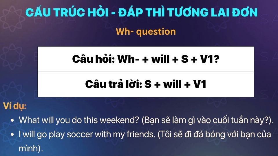Cấu trúc câu hỏi Wh- trong thì tương lai đơn và cách trả lời Cấu trúc câu hỏi Wh- trong thì tương lai đơn và cách trả lời
