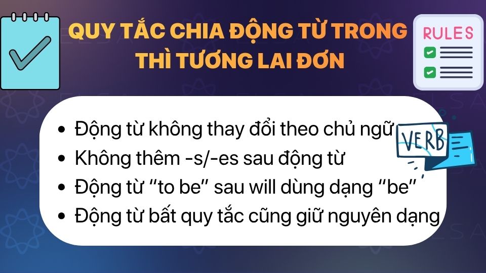 Quy tắc chia động từ trong thì tương lai đơn Quy tắc chia động từ trong thì tương lai đơn