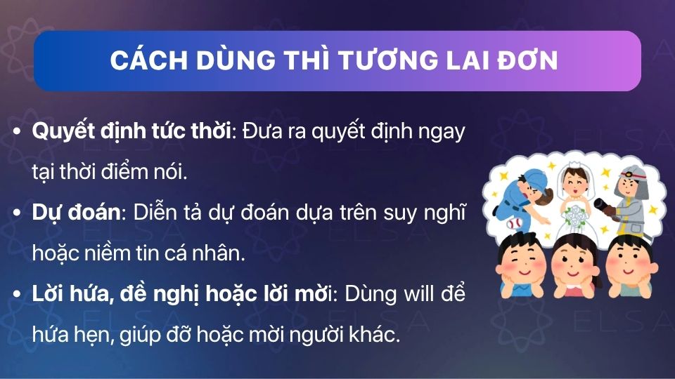 Cách dùng thì tương lai đơn để diễn tả quyết định, dự đoán và lời hứa Cách dùng thì tương lai đơn để diễn tả quyết định, dự đoán và lời hứa